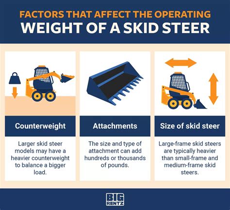 what is the weight of my skid steer|skid steer operating weight meaning.